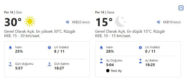 Diyarbakır, Mardin hava tahmin raporu 14 Eylül 2023 Perşembe 5